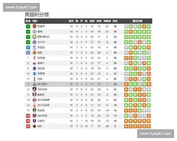 纽卡斯尔主场迎战切尔西英超强强对话看点全面解析赛前走势与胜负悬念