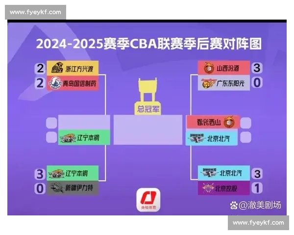 青岛VS广厦焦点对决强强碰撞谁能掌控赛场节奏走向胜利关键一战
